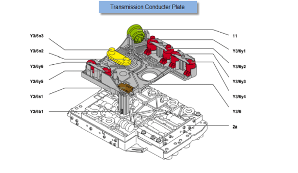 Tech Session - 722.6 Transmission Issues